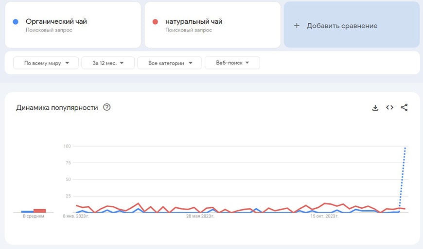 Google Trends