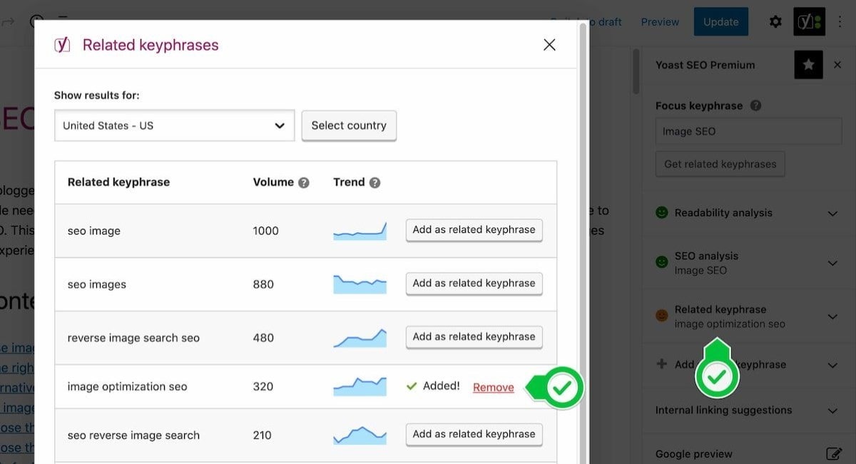 Данные ключевых фраз, связанных с Semrush в Yoast SEO